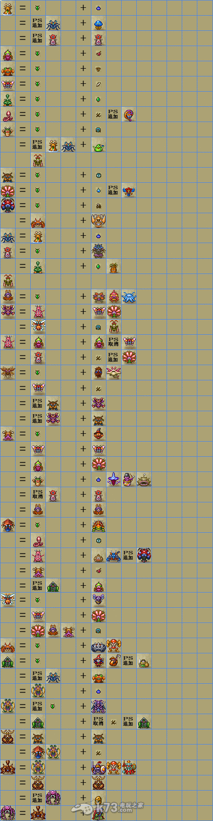 勇者斗恶龙1+2怪物合成树状图表 勇者斗恶龙1+2怪物合成树状图表
