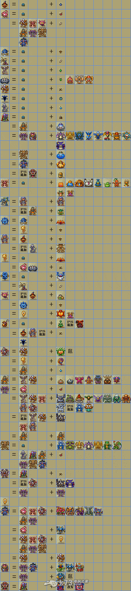 勇者斗恶龙1+2怪物合成树状图表 勇者斗恶龙1+2怪物合成树状图表