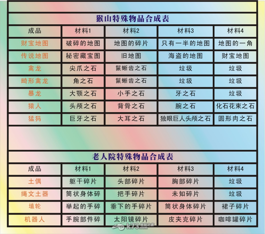 重装机兵沙尘之锁中文合成表【主炮+SE+武器】 重装机兵沙尘之锁中文合成表【主炮+SE+武器】