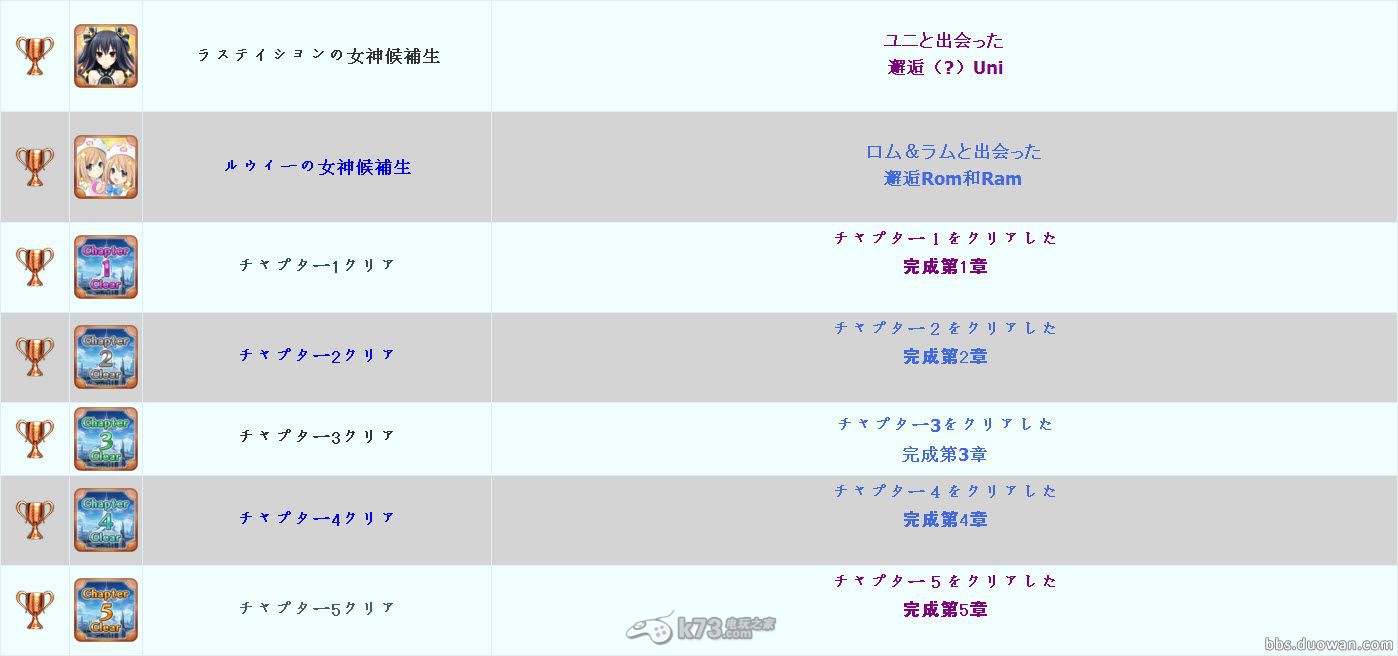 《超次次元游戏海王星重生2》白金攻略解析 《超次次元游戏海王星重生2》白金攻略解析
