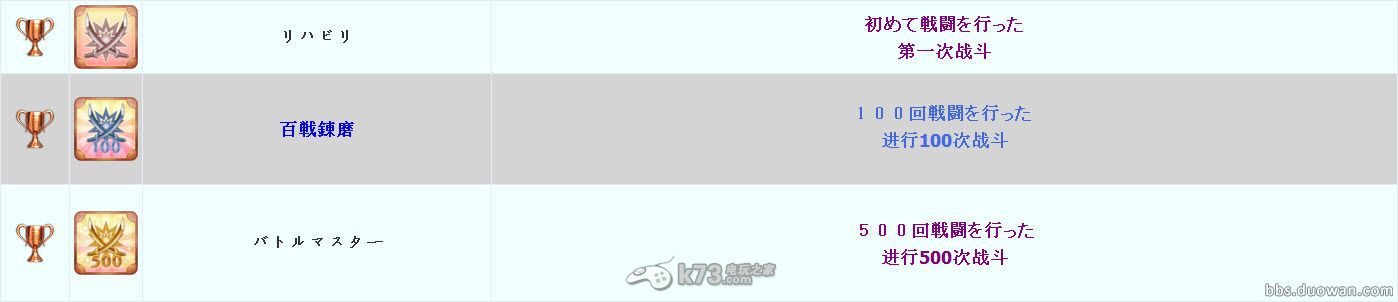 《超次次元游戏海王星重生2》白金攻略解析 《超次次元游戏海王星重生2》白金攻略解析