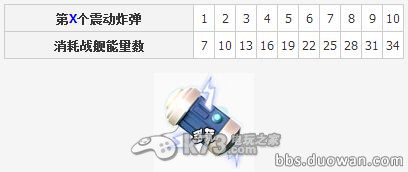 《海岛奇兵》战舰武器消耗解析 《海岛奇兵》战舰武器消耗解析