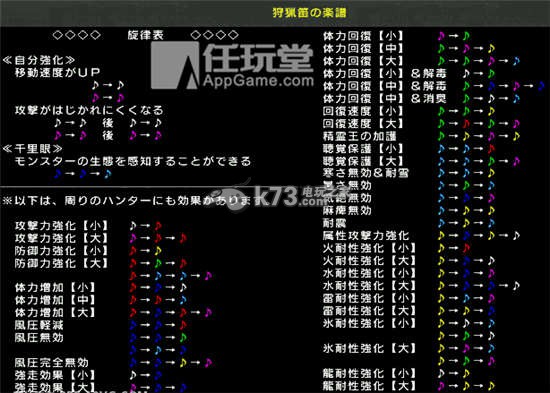 怪物猎人携带版2nd G for iOS全武器分析 怪物猎人携带版2nd G for iOS全武器分析