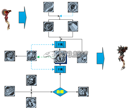 无主之地2面具疯子Kreig全系加点攻略 无主之地2面具疯子Kreig全系加点攻略