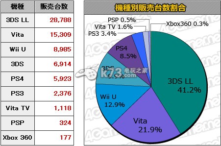 MC销量榜:《最后生还者重制版》日版首周3万 MC销量榜:《最后生还者重制版》日版首周3万
