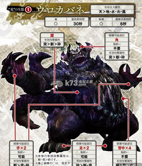 讨鬼传极虚尸与冻波弱点及各部位报酬一览 讨鬼传极虚尸与冻波弱点及各部位报酬一览