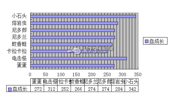 宠物小精灵手游肉盾详细对比心得 宠物小精灵手游肉盾详细对比心得
