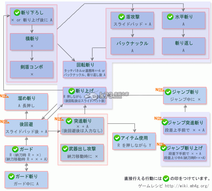 怪物猎人4g片手剑操作及连招 怪物猎人4g片手剑操作及连招