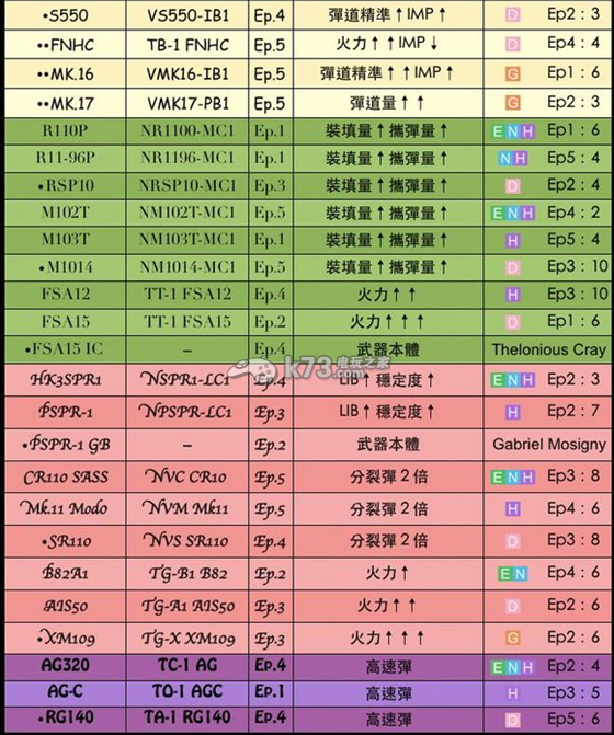 第三次生日全武器详解 第三次生日全武器详解