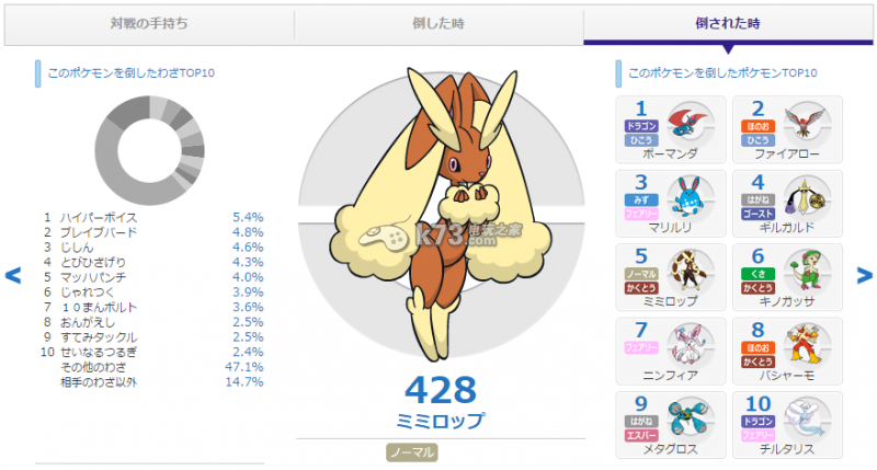 口袋妖怪红宝石/蓝宝石mega长耳兔现状解析 口袋妖怪红宝石/蓝宝石mega长耳兔现状解析
