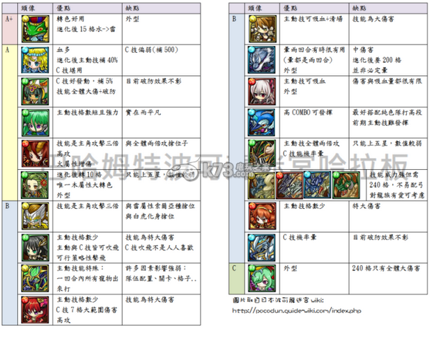 怪物迷宫首抽怪兽分析 怪物迷宫首抽怪兽分析