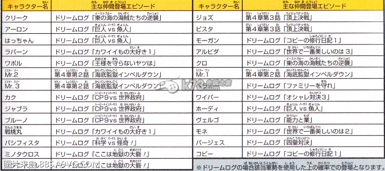 海贼无双3不可控角色出现关卡 海贼无双3不可控角色出现关卡
