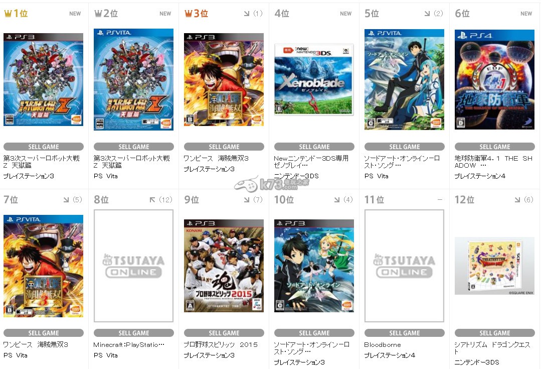 Tsutaya销量榜:《第三次超级机器人大战z天狱篇》双版本榜首 Tsutaya销量榜:《第三次超级机器人大战z天狱篇》双版本榜首