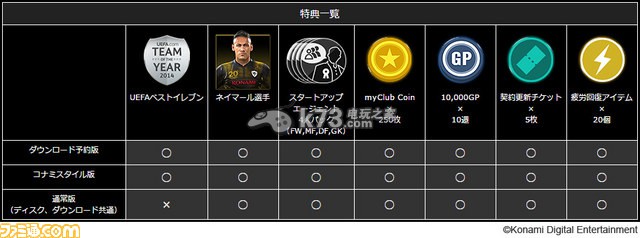 PS4/PS3 《胜利十一人2016》日版特典及发售日确定 PS4/PS3 《胜利十一人2016》日版特典及发售日确定