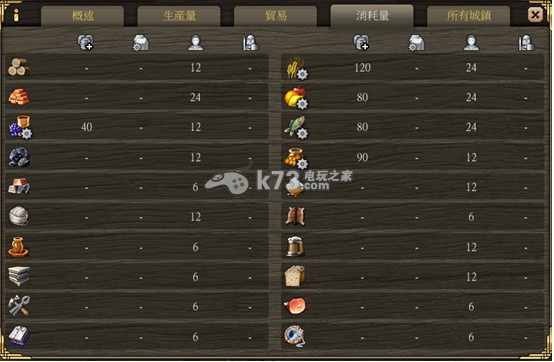 伟大时代中世纪城市建筑作用 如何赚钱 伟大时代中世纪城市建筑作用 如何赚钱