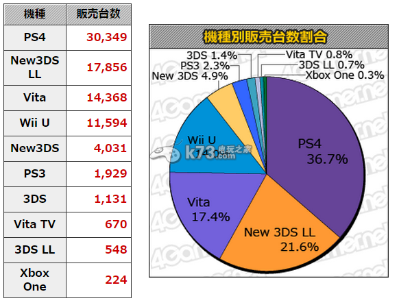 本周MC销量:热销游戏《妖怪手表破坏者》夺冠 本周MC销量:热销游戏《妖怪手表破坏者》夺冠