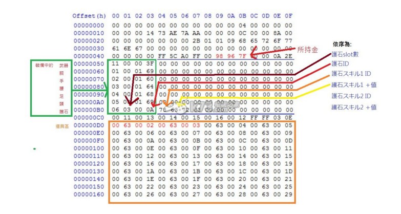 怪物猎人3g hd存档修改教程 怪物猎人3g hd存档修改教程