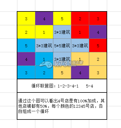 大富豪2 25格高收益联营详解 大富豪2 25格高收益联营详解