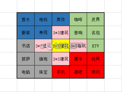 大富豪2 25格高收益联营详解 大富豪2 25格高收益联营详解