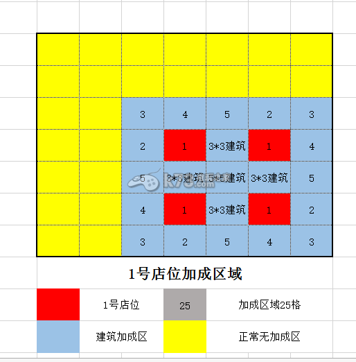 大富豪2 25格高收益联营详解 大富豪2 25格高收益联营详解