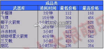 小黄人大眼萌乐园全物品价格表一览 小黄人大眼萌乐园全物品价格表一览