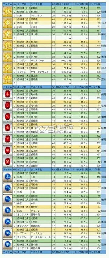 命运冠位指定国服全材料出处 命运冠位指定国服全材料出处