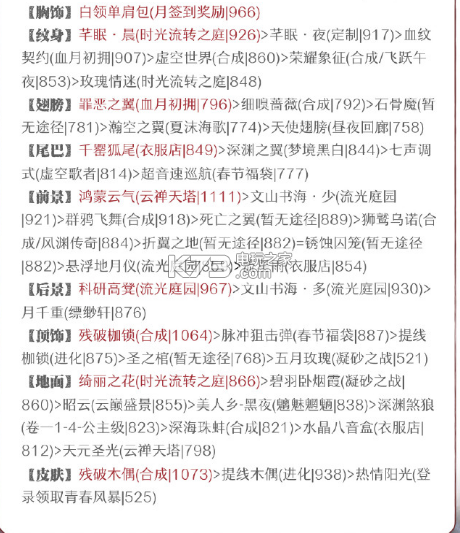 奇迹暖暖低调的晚宴高分攻略 奇迹暖暖低调的晚宴高分攻略