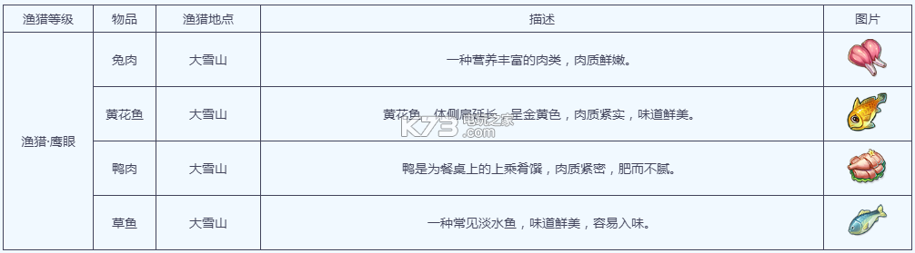 梦幻西游手游渔猎工坊说明 梦幻西游手游渔猎工坊说明