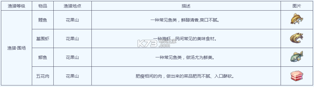 梦幻西游手游渔猎工坊说明 梦幻西游手游渔猎工坊说明