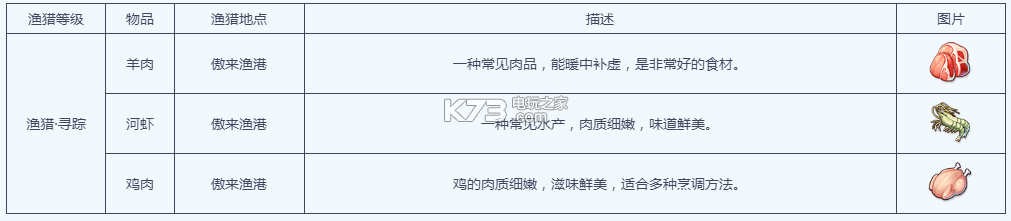 梦幻西游手游渔猎工坊说明 梦幻西游手游渔猎工坊说明