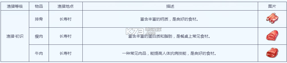 梦幻西游手游渔猎工坊说明 梦幻西游手游渔猎工坊说明