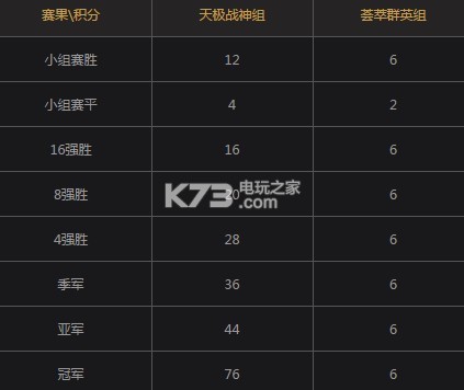 梦幻西游手游九霄鹏怎么获得 梦幻西游手游九霄鹏怎么获得