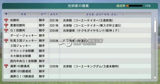 赛马大亨8 2015下载 赛马大亨8 2015下载